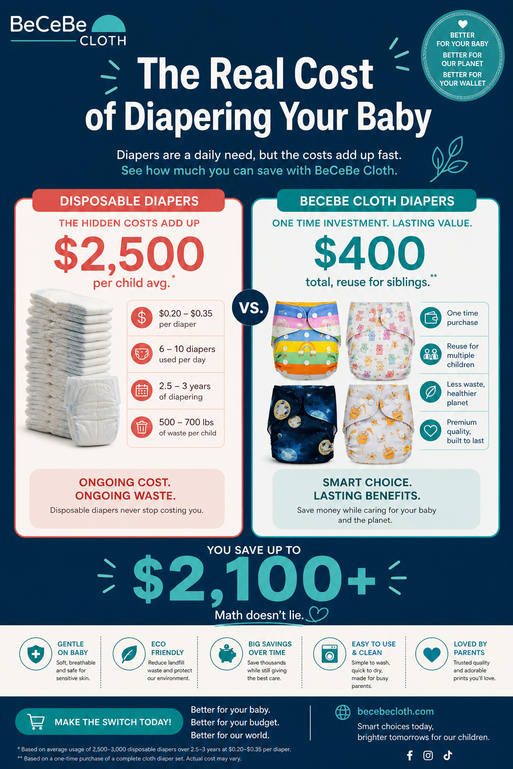 How Much Money Does Cloth Diapering Actually Save? We Did the Math